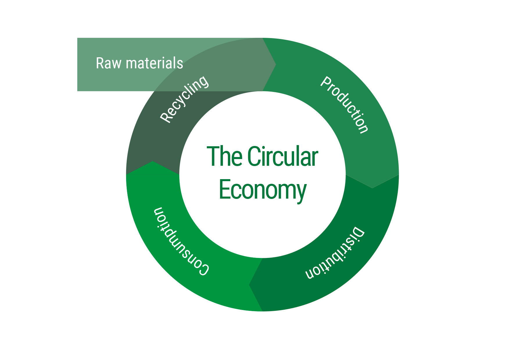 The-Circular-Economy